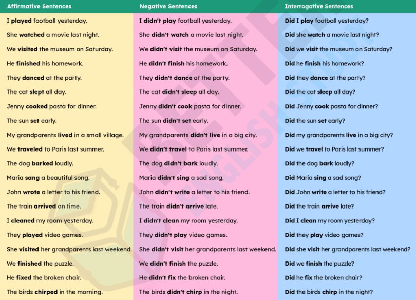 simple past tense sentences